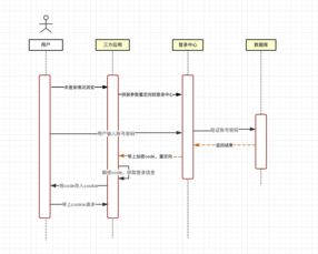 jwt打造無限擴(kuò)展登錄中心