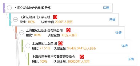 上海立誠房地產咨詢服務部 專業賦能，精準導航房地產咨詢服務