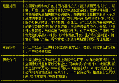 鵬起科技600614獲生物化工研發(fā)突破 行業(yè)洗牌或引發(fā)市場(chǎng)震蕩